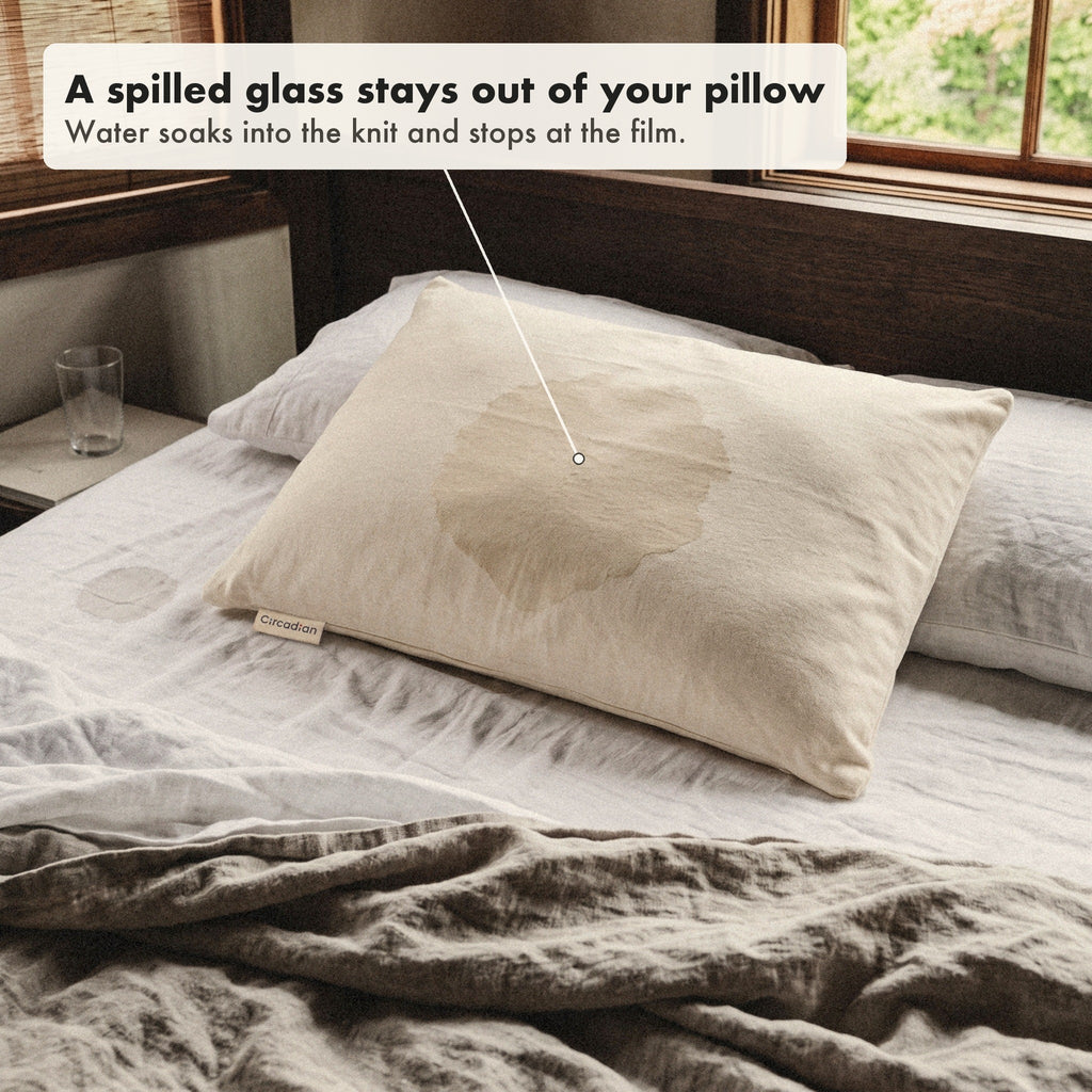 A damp patch where a glass of water soaked into the waterproof organic cotton pillow protector, labelled: a spilled glass stays out of your pillow, water soaks into the knit and stops at the film.